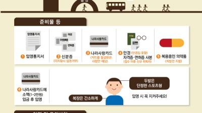 입영시 유의사항