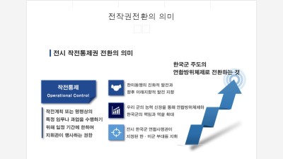 전시작전권 전환의 의미